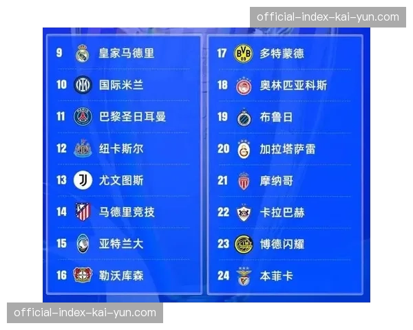 欧冠赞助商阵容扩大，商业开发进入新阶段