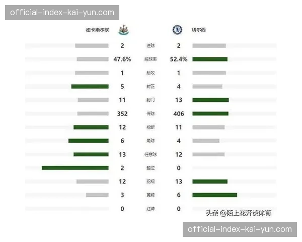 切尔西公布战纽卡大名单，三名关键球员因伤缺阵